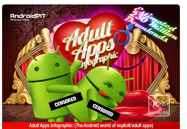 631px x 438px - Malicious Android Porn Apps Get 1 Million Google Play Downloads
