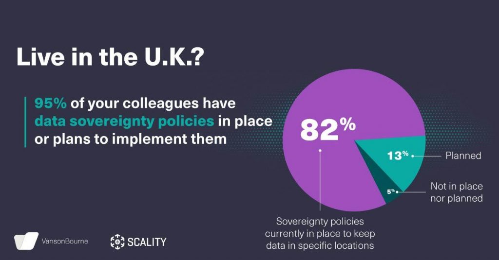 Data Sovereignty Hybrid Cloud, Scality | Silicon UK Tech News