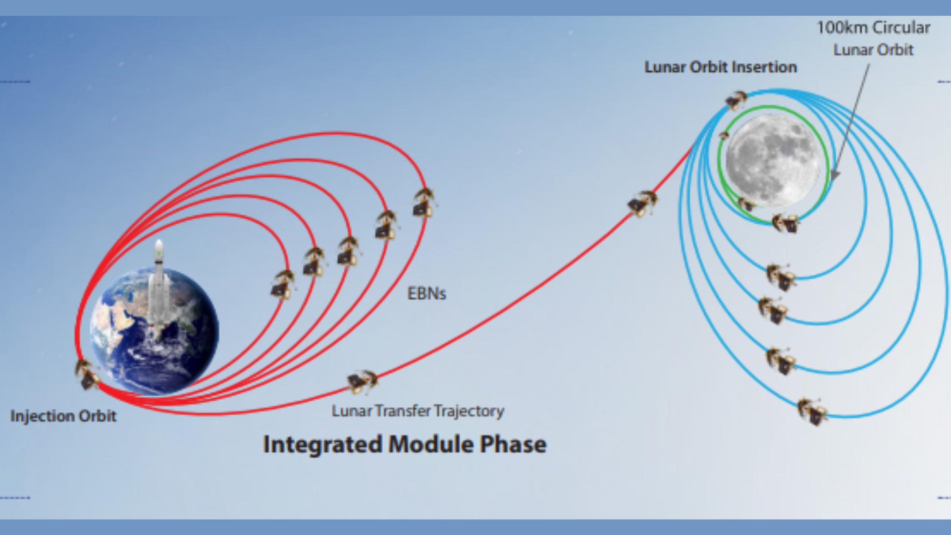 India Launches Chandrayaan-3 Lunar Landing Mission | Silicon UK