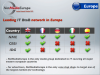 NetMediaEurope comparison chart